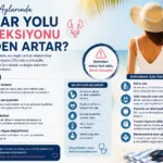 Yaz Aylarında İdrar Yolu Enfeksiyonu Neden Artar?